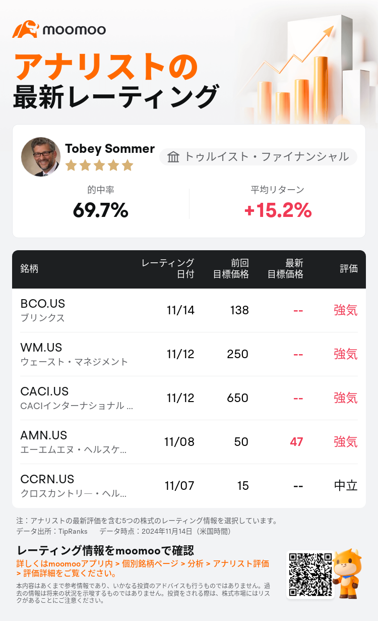 AnalystRecentRatingAutoNews_202948_20241114_f3834b41c671e928b55d471a45b525dba9c40e18_1731648706126761_mm_ja