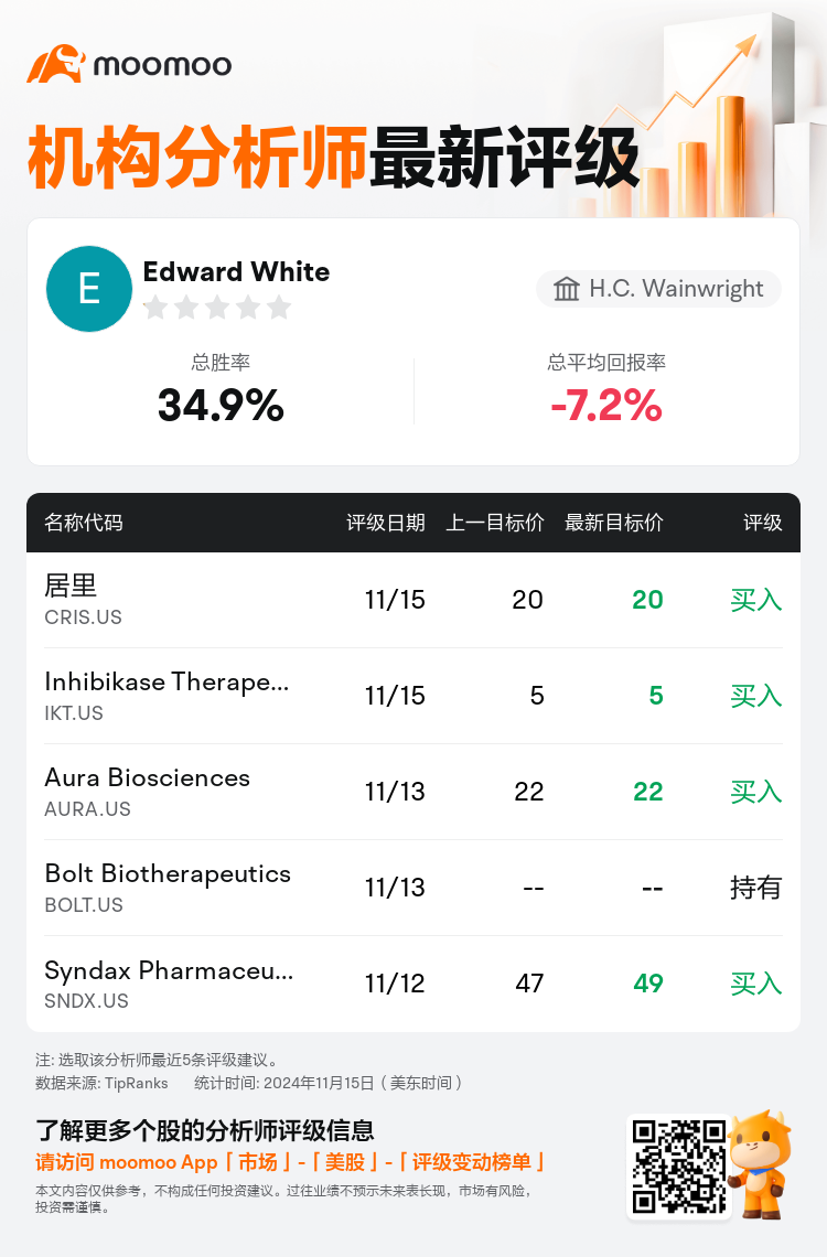 AnalystRecentRatingAutoNews_206482_20241115_cf35733cbd21d4006bc63db6f05db0d4bb6ec4b9_1731673840336623_mm_sc