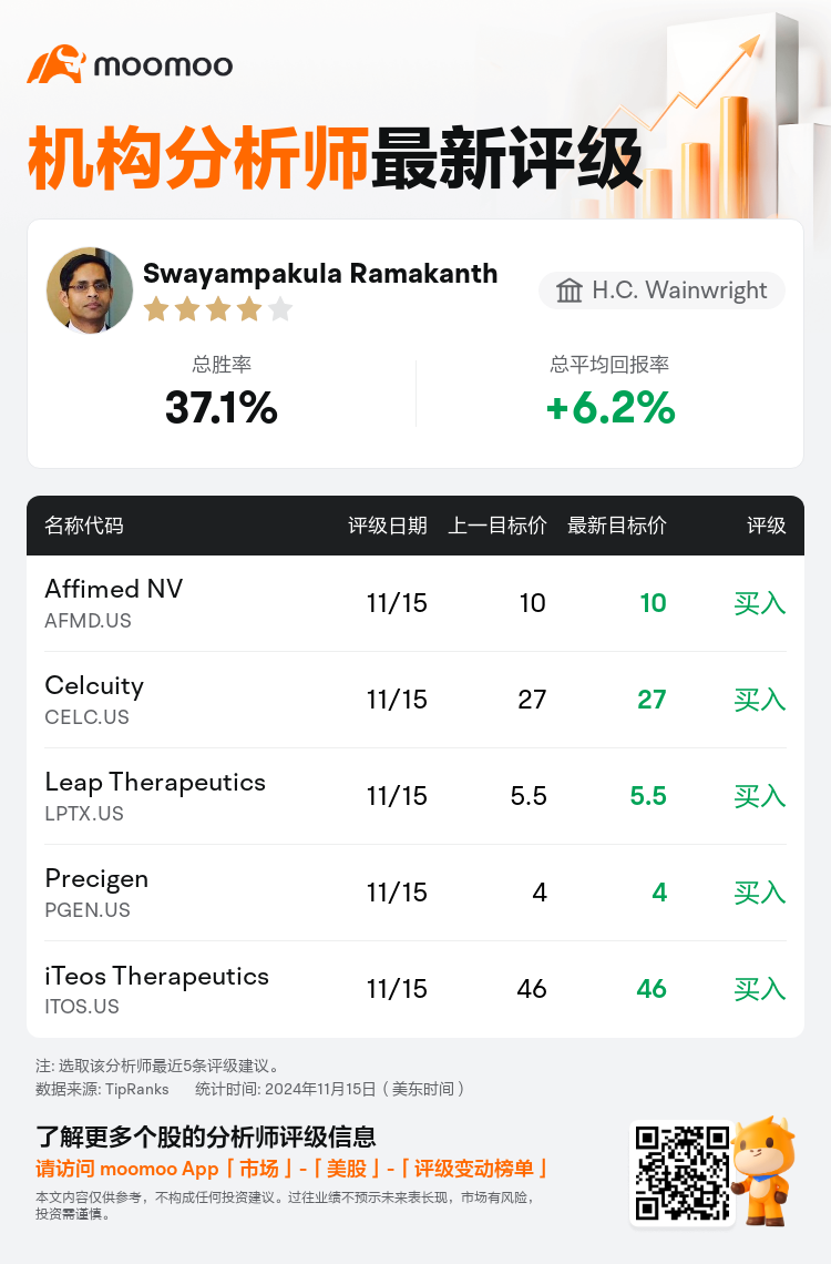 AnalystRecentRatingAutoNews_210361_20241115_f2d51ea4ec9d2c8daa0fe1176fcae02bcd67c57f_1731677452341270_mm_sc