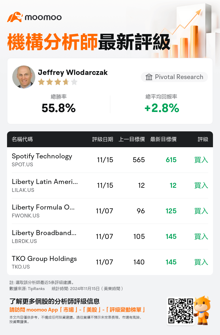 AnalystRecentRatingAutoNews_211155_20241114_84e4b8643c070efe380fb6f225a155d3d964b3dd_1731670275271943_mm_tc