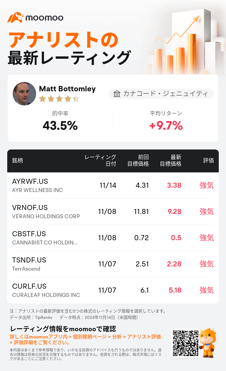 AnalystRecentRatingAutoNews_80466212513370_20241114_65ce0d605d0fbd7f0b056e818407101d5bf5f6a6_1731648647335109_mm_ja