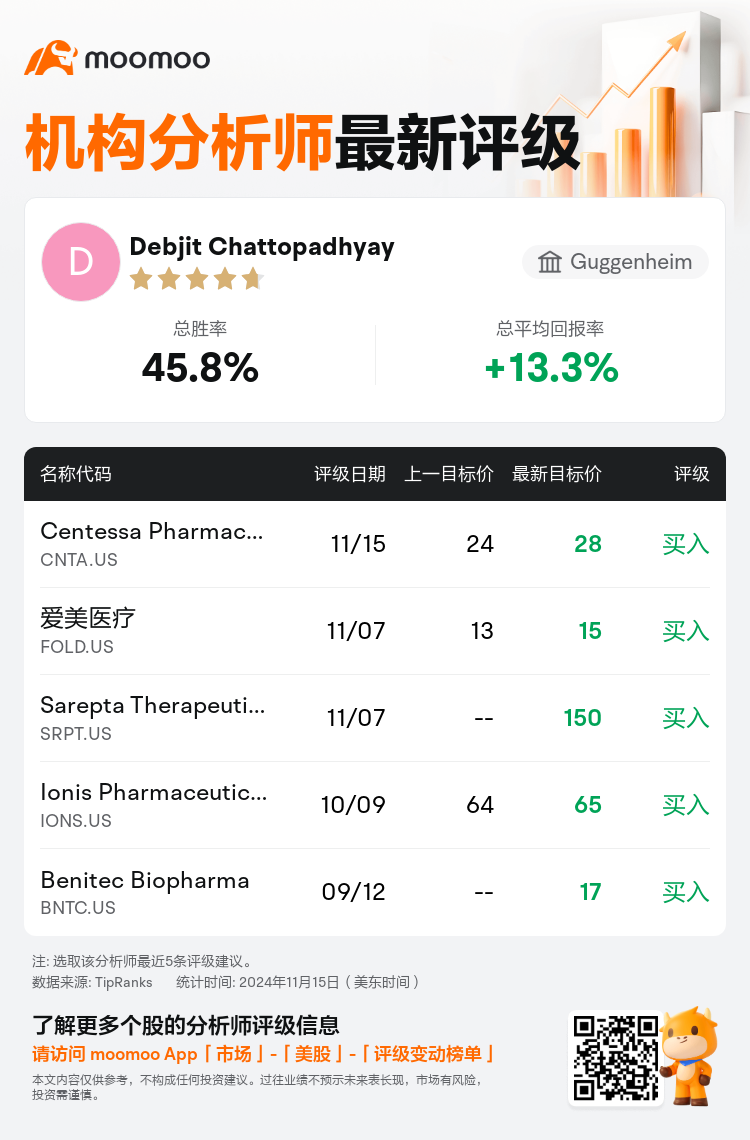 AnalystRecentRatingAutoNews_80620831336769_20241115_45496483e5fd2604a6d0fa45bc49bd414631ecae_1731681029949863_mm_sc