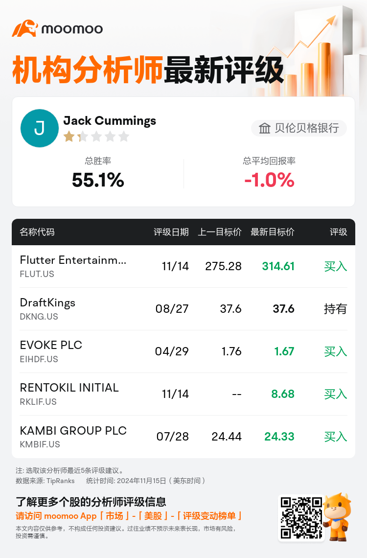 AnalystRecentRatingAutoNews_84825604330151_20241114_d622ec29e03de2b1b96b3e5b5e052da92382b79c_1731659470819837_mm_sc