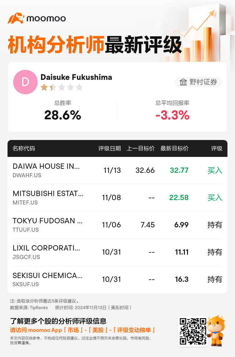 AnalystRecentRatingAutoNews_85096187274994_20241113_75a50b2b69463ff46b06e6f0995a346f3fe9f7da_1731637807035394_mm_sc