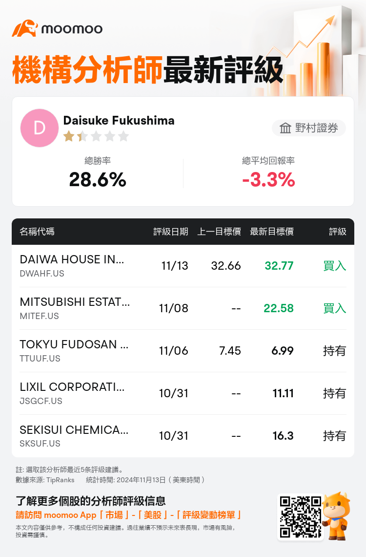 AnalystRecentRatingAutoNews_85096187274994_20241113_75a50b2b69463ff46b06e6f0995a346f3fe9f7da_1731637807035394_mm_tc