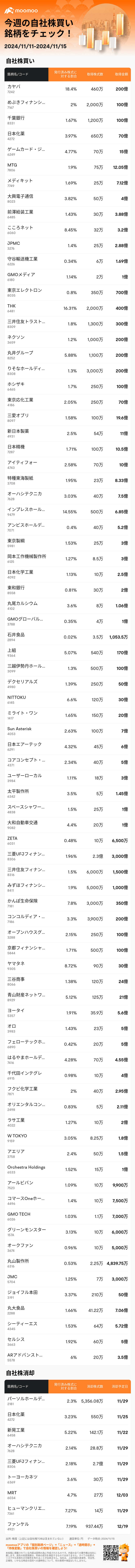 JPStockBuybacksAutoNewsSpider_mm_20241115_1731668401_ja