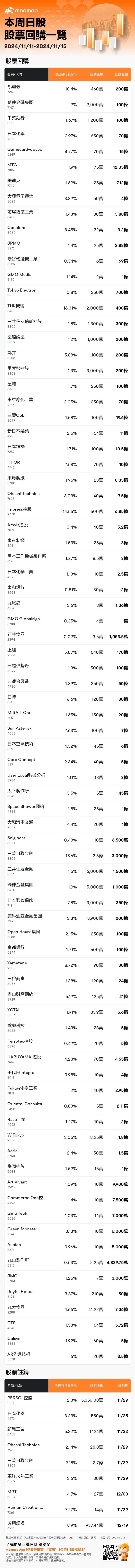 JPStockBuybacksAutoNewsSpider_mm_20241115_1731668401_zh-hk