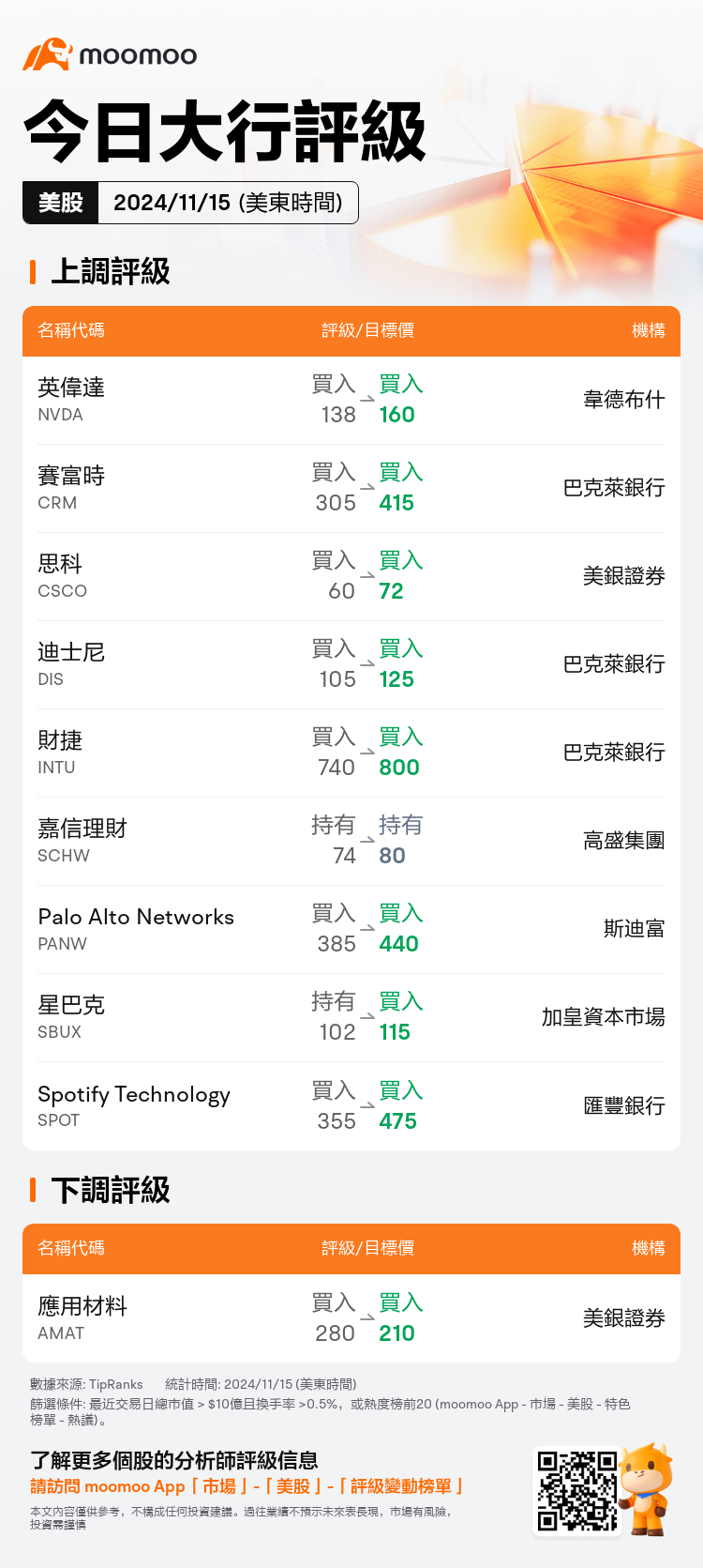 USTodayAnalystRatingAutoNewsSpider_mm_20241115_1731675601_zh-hk