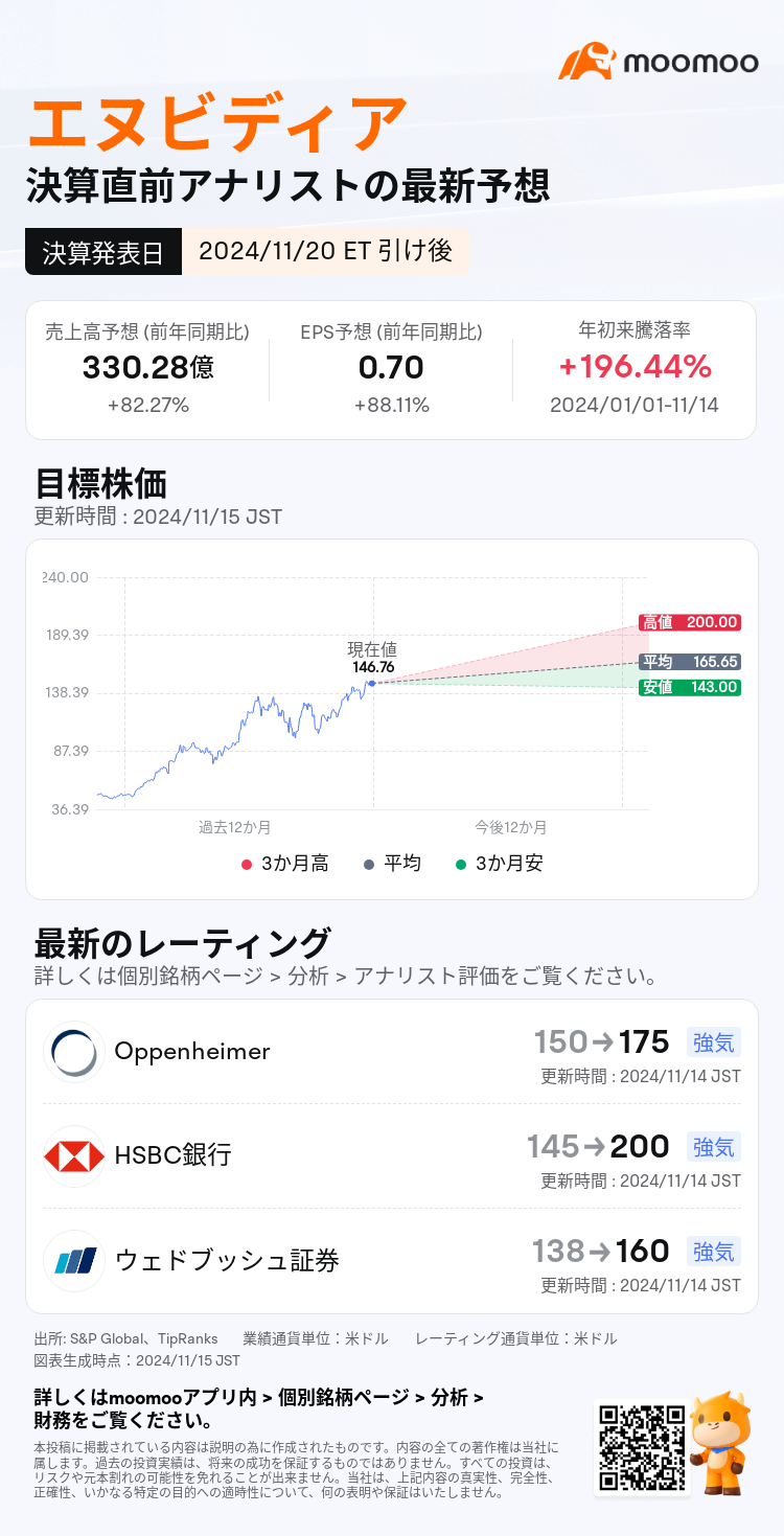エヌビディアは11月20日引け後に決算発表予定 業績予想を一覧でチェック！