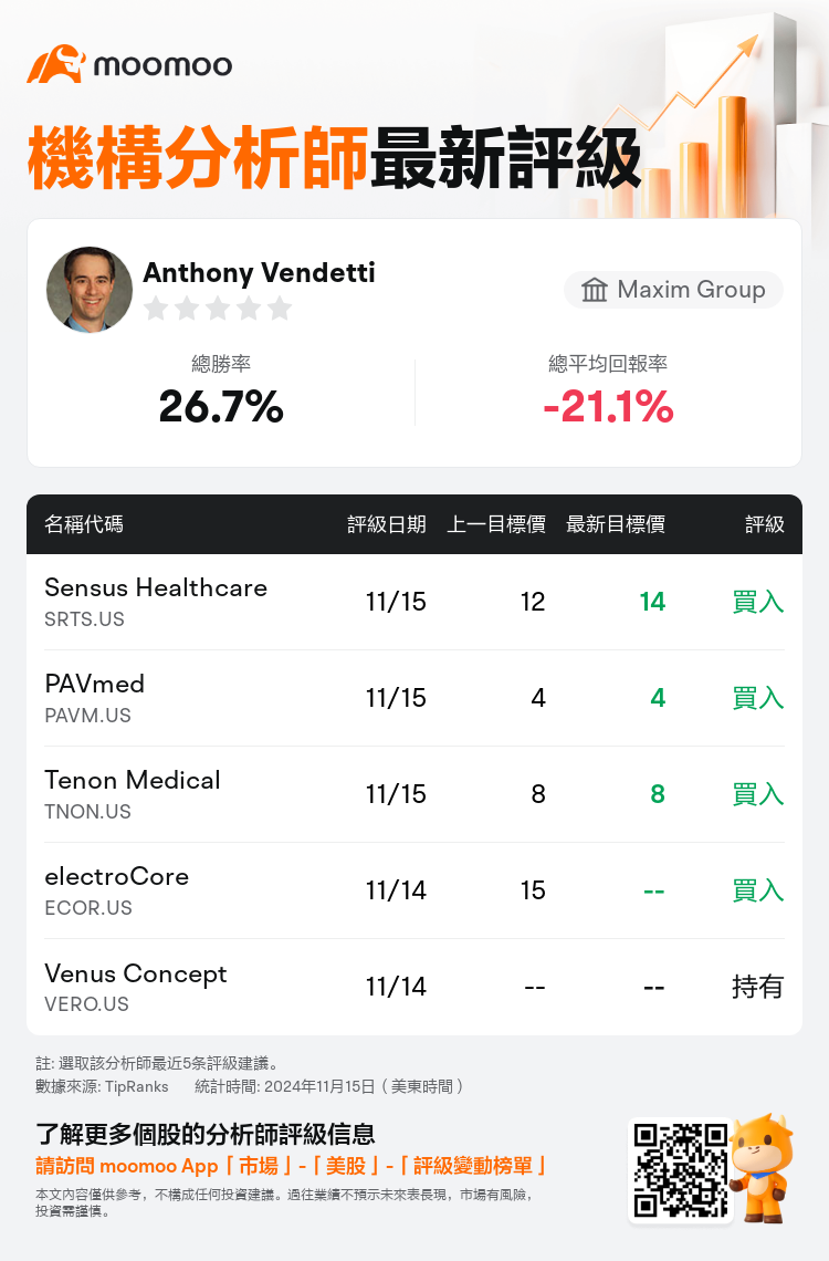 AnalystRecentRatingAutoNews_72537702873886_20241115_da703a8380e5d83fdd3e55bf562811c9a9d2385c_1731763858208878_mm_tc