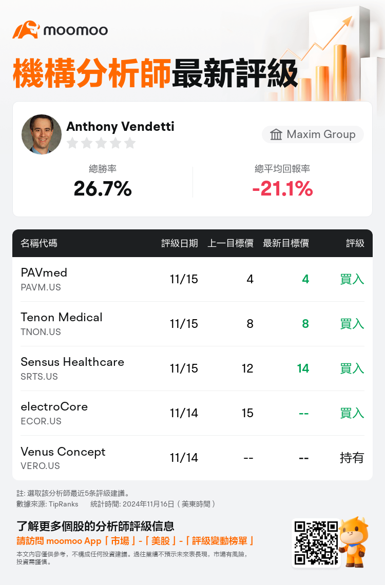 AnalystRecentRatingAutoNews_73053098949679_20241115_da703a8380e5d83fdd3e55bf562811c9a9d2385c_1731760263746734_mm_tc