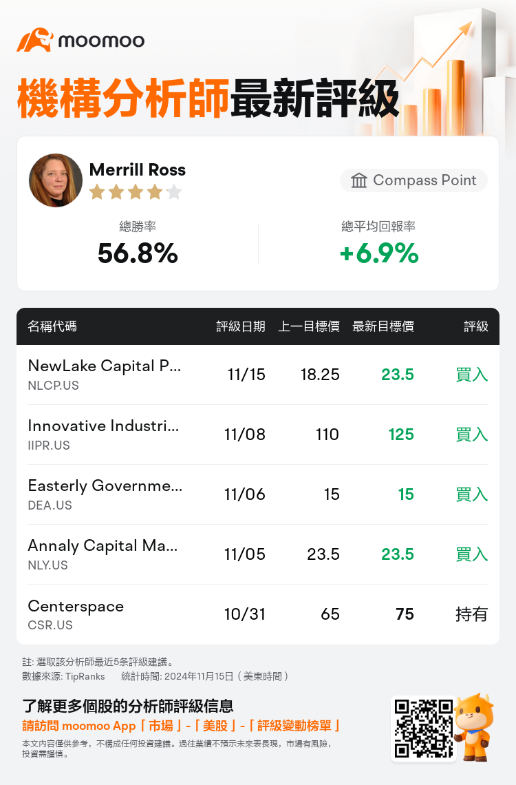 AnalystRecentRatingAutoNews_81007378394246_20241115_10456a39a35af08e1f91a12e1f64b1752fc382a8_1731699004128269_mm_tc