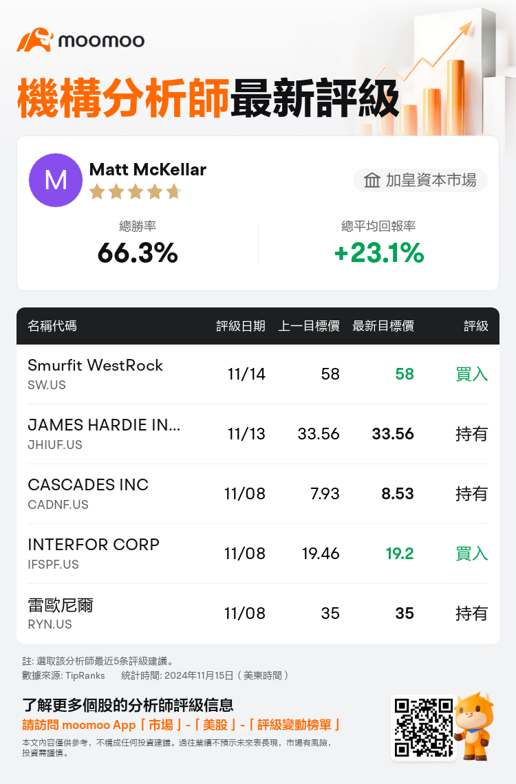 AnalystRecentRatingAutoNews_85517094074713_20241114_468db44390cb471407e628654c255a9ac9eb2527_1731699020978216_mm_tc