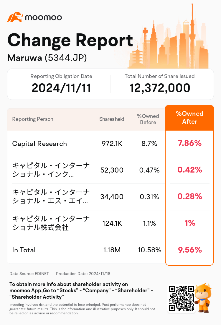 JPStockInsiderTradingAutoNewsSpider_mm_S100USD1_1731895920_en-us