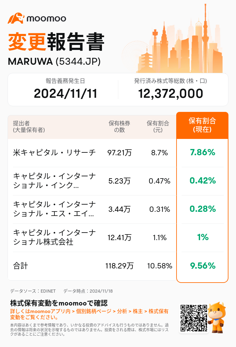 JPStockInsiderTradingAutoNewsSpider_mm_S100USD1_1731895920_ja