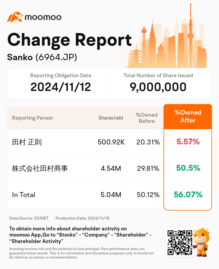 JPStockInsiderTradingAutoNewsSpider_mm_S100USWL_1731917160_en-us