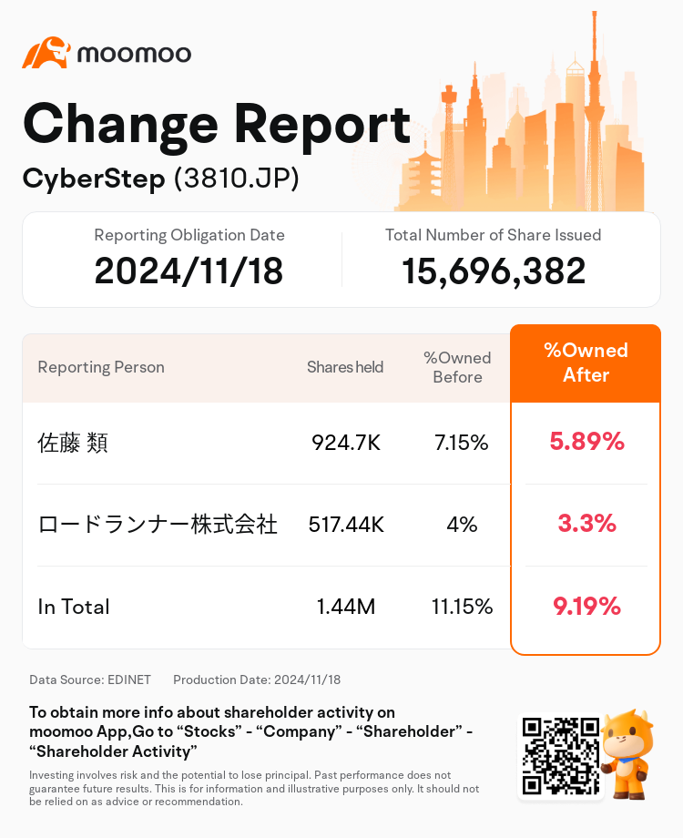 JPStockInsiderTradingAutoNewsSpider_mm_S100USXH_1731914520_en-us