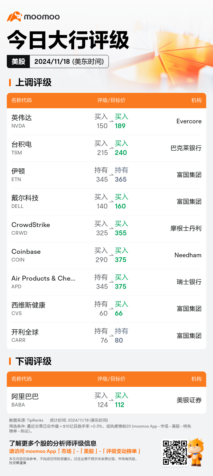 USTodayAnalystRatingAutoNewsSpider_mm_20241118_1731934801_zh-cn