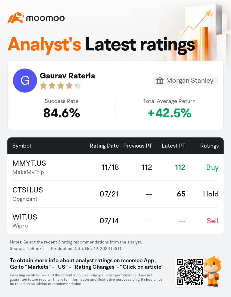 AnalystRecentRatingAutoNews_201545_20241118_67df61ca696d5b020376a25f3d0e1ba4d1d4aa5a_1731983450626277_mm_en