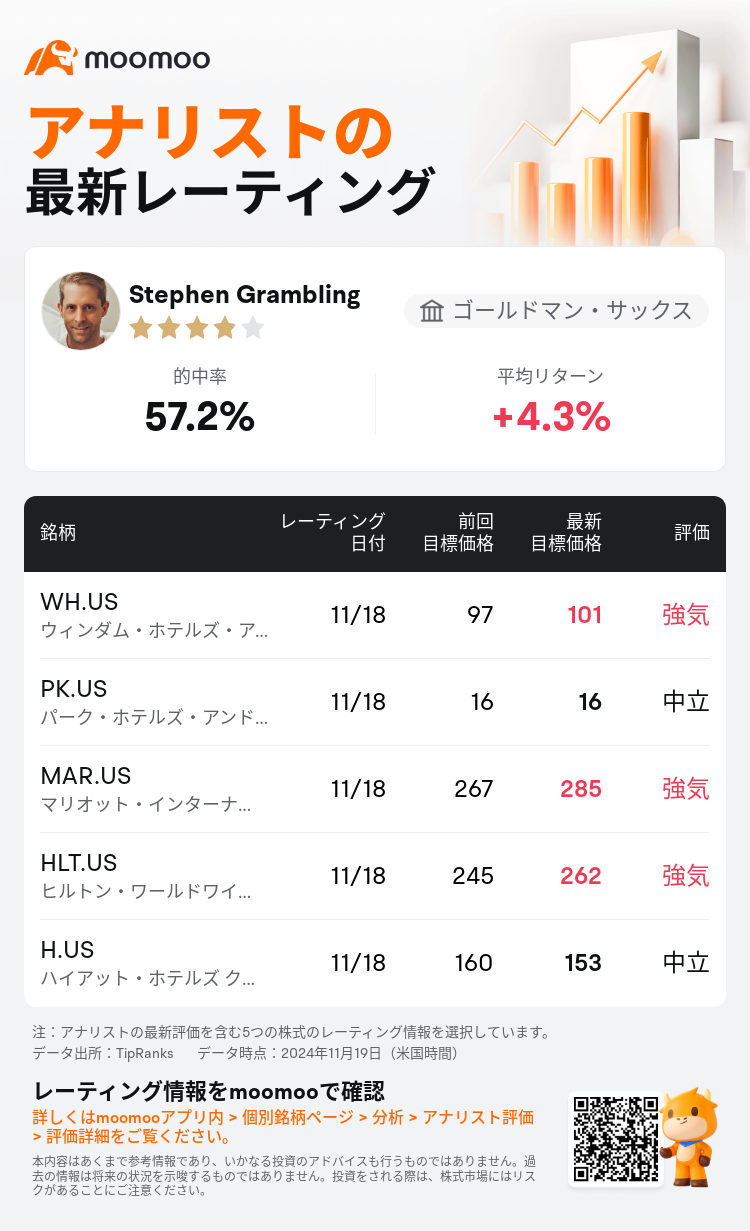 AnalystRecentRatingAutoNews_201918_20241118_0ac66da6c361b1d1de36b5f8de2e525b312f53d4_1731976283040718_mm_ja