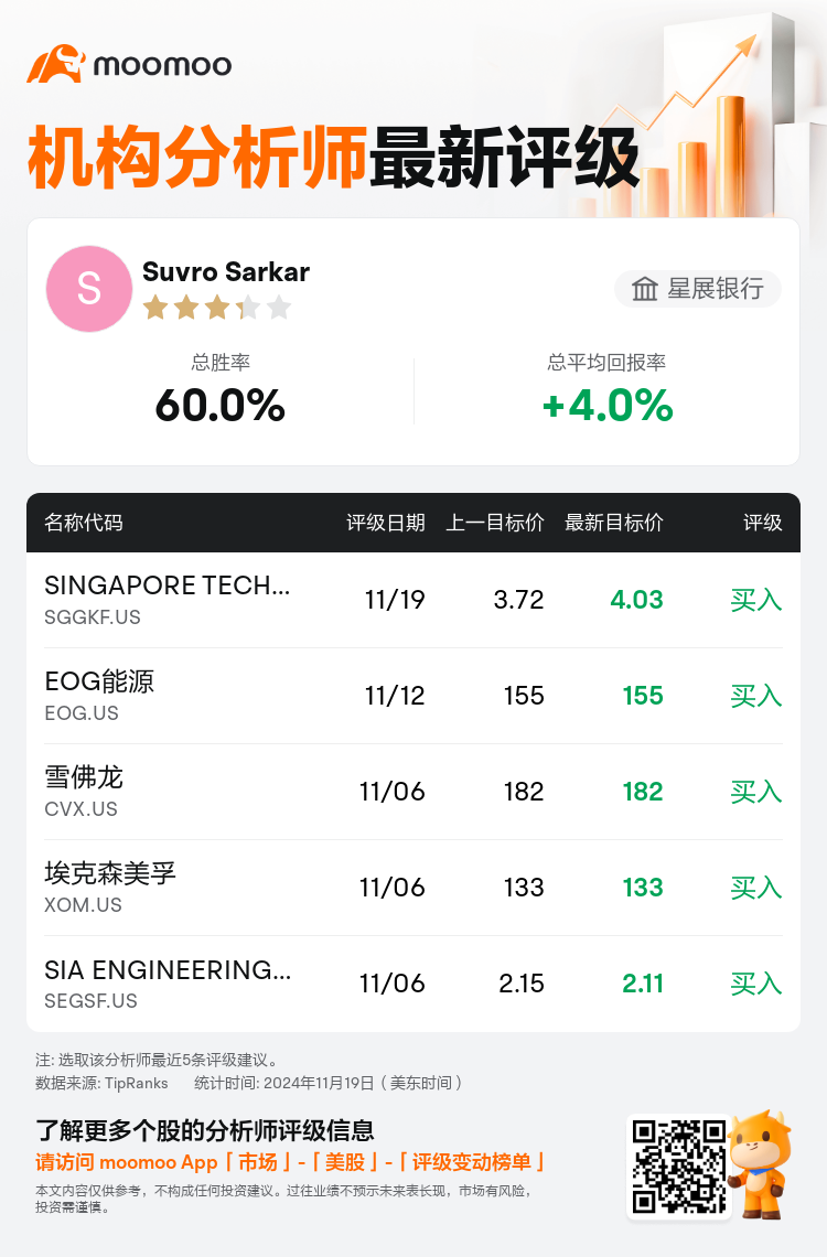 AnalystRecentRatingAutoNews_80466212511530_20241119_08ae103642f4f922c2ed093f9cf81b6d670444ec_1732026688051026_mm_sc