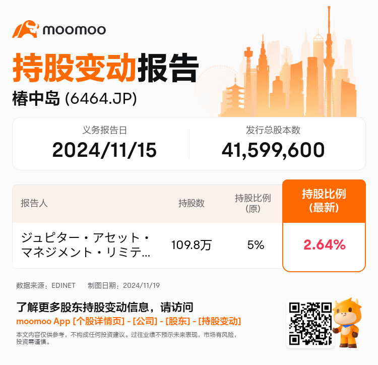 JPStockInsiderTradingAutoNewsSpider_mm_S100UST2_1731975901_zh-cn