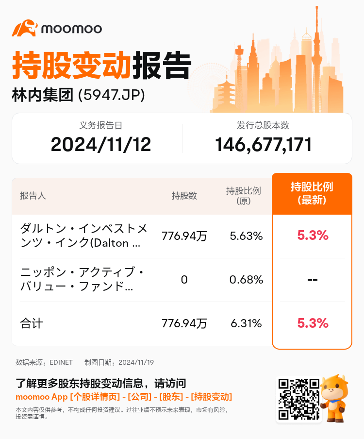 JPStockInsiderTradingAutoNewsSpider_mm_S100UT7C_1732000020_zh-cn