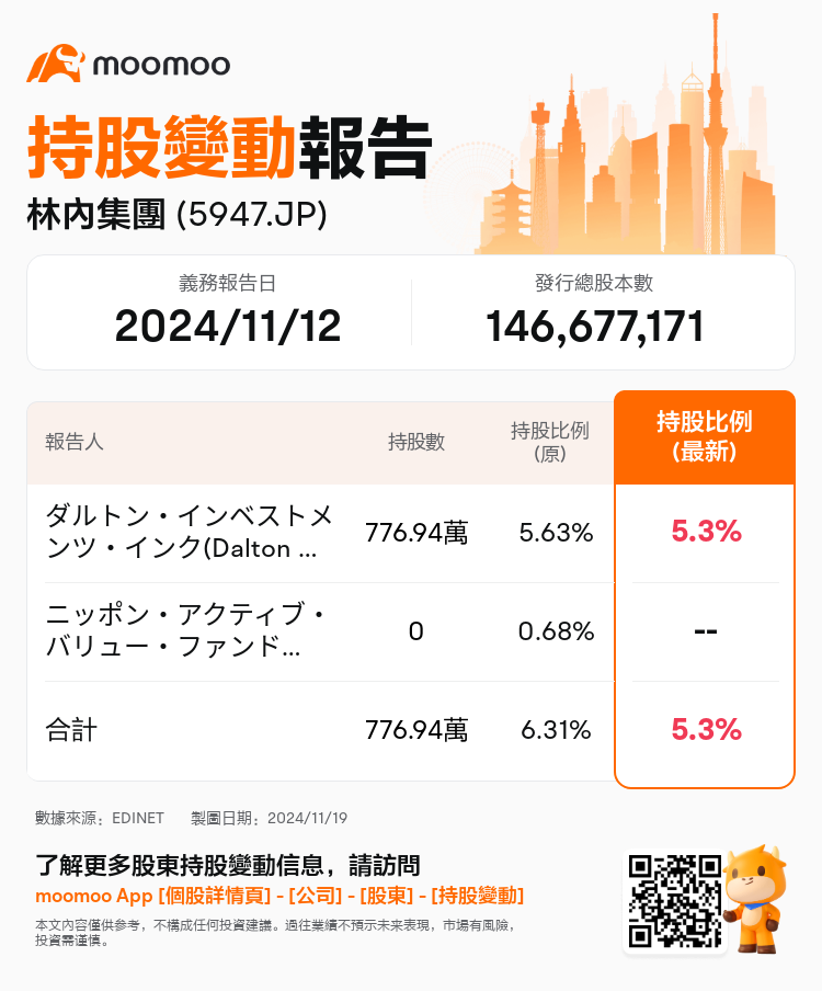 JPStockInsiderTradingAutoNewsSpider_mm_S100UT7C_1732000020_zh-hk