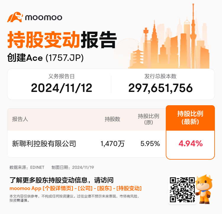 JPStockInsiderTradingAutoNewsSpider_mm_S100UT9O_1732001880_zh-cn