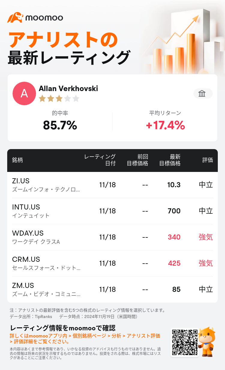 AnalystRecentRatingAutoNews_79066053170257_20241118_29fcae86764f631f0ec408dc671ee9469c7a848c_1732059063409219_mm_ja