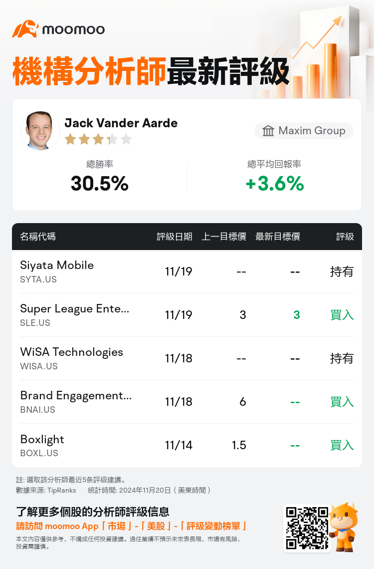 AnalystRecentRatingAutoNews_79581449246384_20241119_b5a8bbdefcf68ac6d4e53cdf8672c752e39822e6_1732116629267000_mm_tc