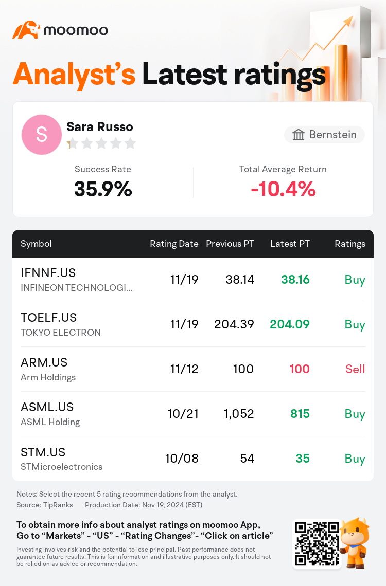 AnalystRecentRatingAutoNews_80466212512928_20241119_6c72eec8d7e9b5b8eb75a7792f9aa75190a7df2f_1732091474866678_mm_en