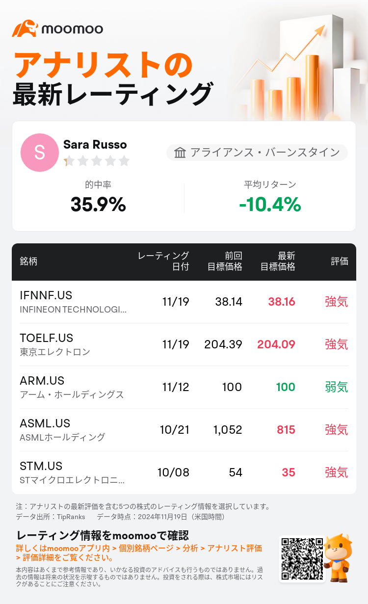 AnalystRecentRatingAutoNews_80466212512928_20241119_6c72eec8d7e9b5b8eb75a7792f9aa75190a7df2f_1732091474866678_mm_ja