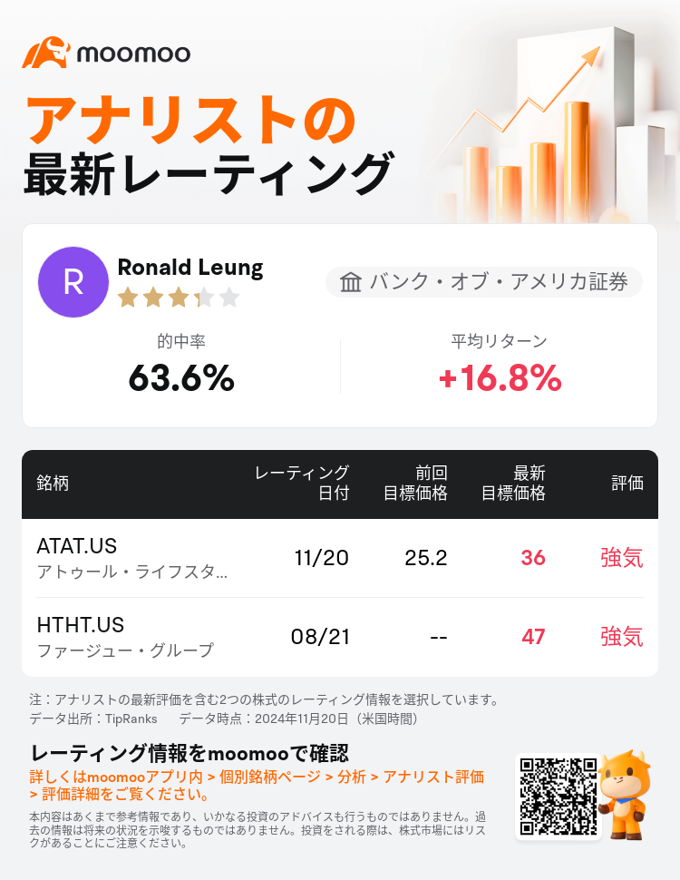 AnalystRecentRatingAutoNews_80680960879011_20241120_5ce9f80726587f148618e8159513781d5f301a53_1732098639210853_mm_ja