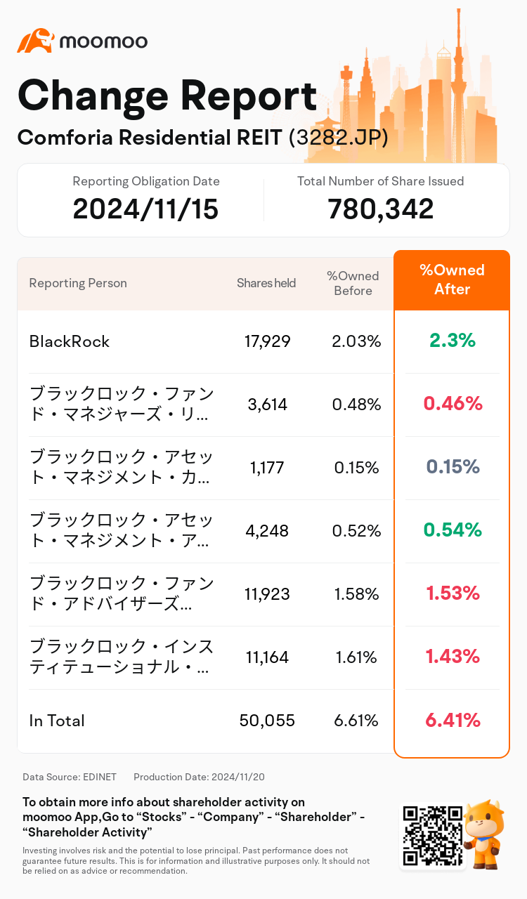 JPStockInsiderTradingAutoNewsSpider_mm_S100UT7J_1732088041_en-us