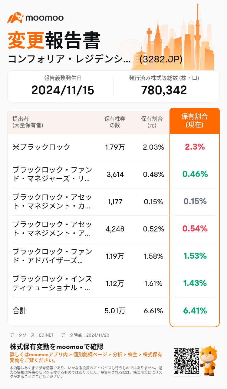 JPStockInsiderTradingAutoNewsSpider_mm_S100UT7J_1732088041_ja