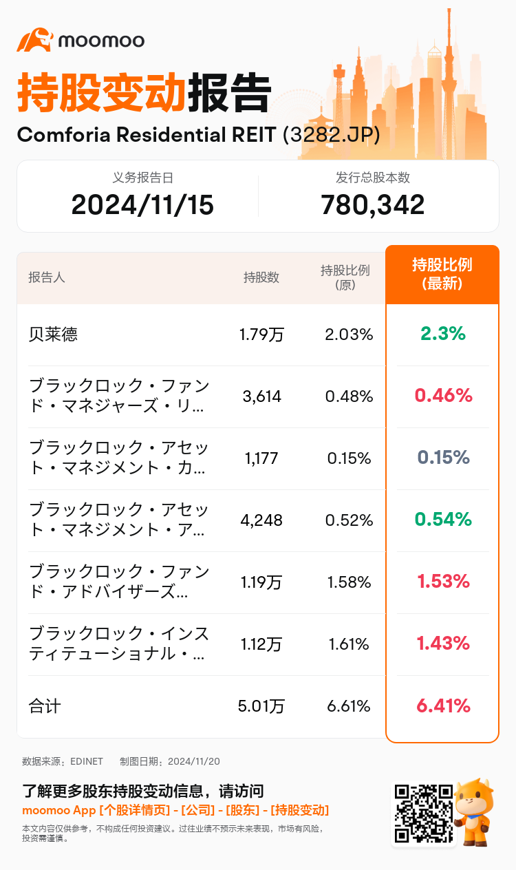 JPStockInsiderTradingAutoNewsSpider_mm_S100UT7J_1732088041_zh-cn