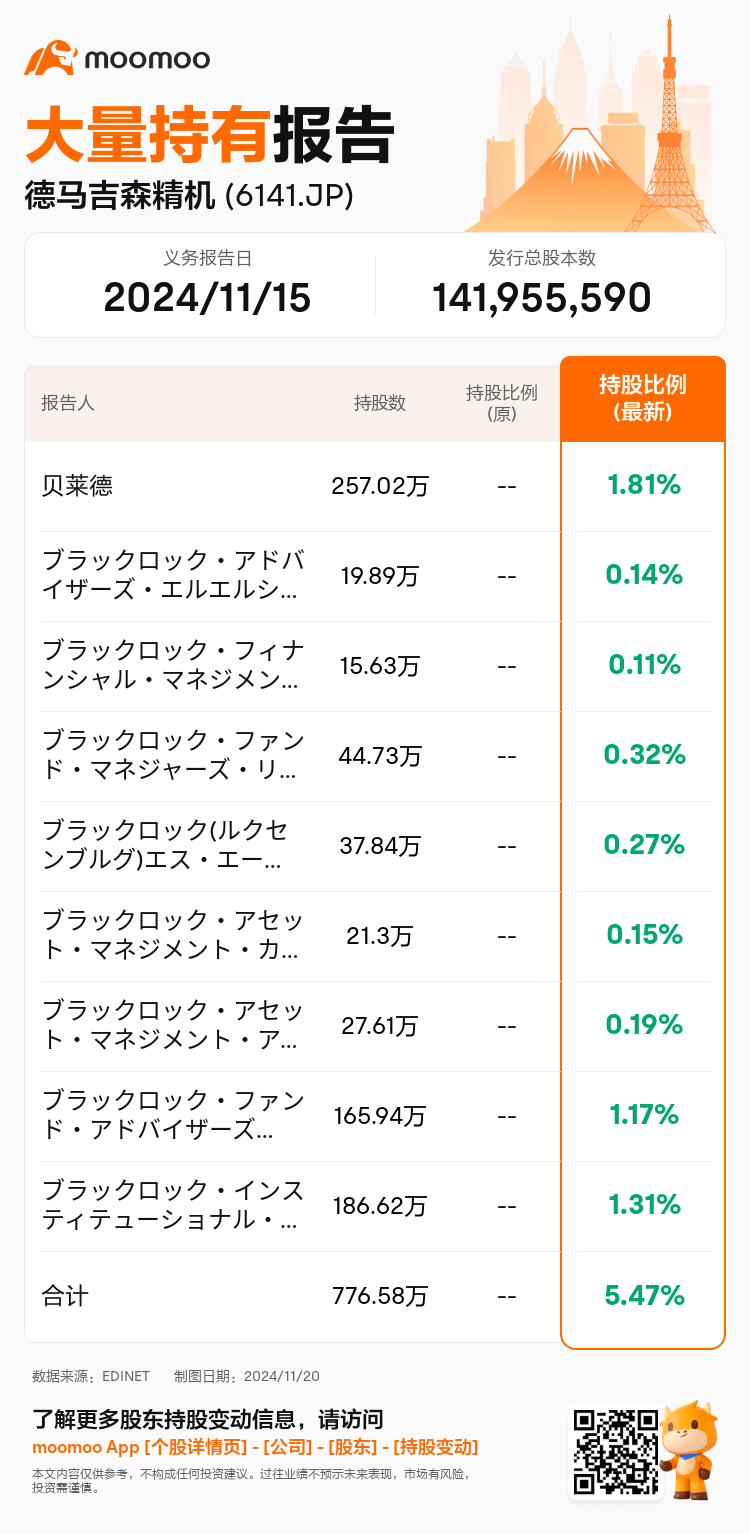 JPStockInsiderTradingAutoNewsSpider_mm_S100UT7L_1732088101_zh-cn