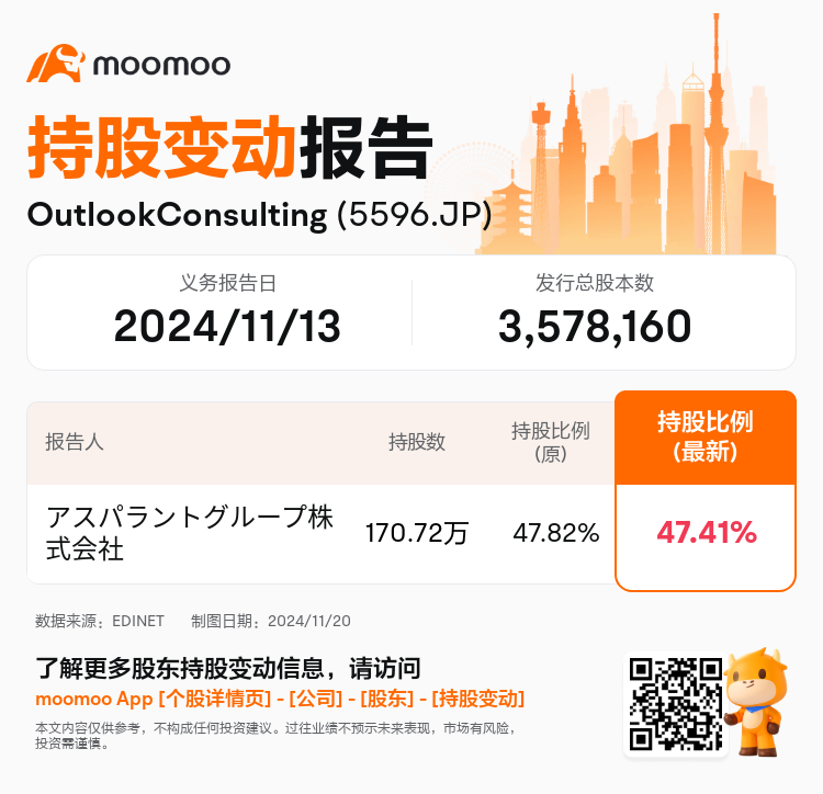 JPStockInsiderTradingAutoNewsSpider_mm_S100UT8G_1732061940_zh-cn