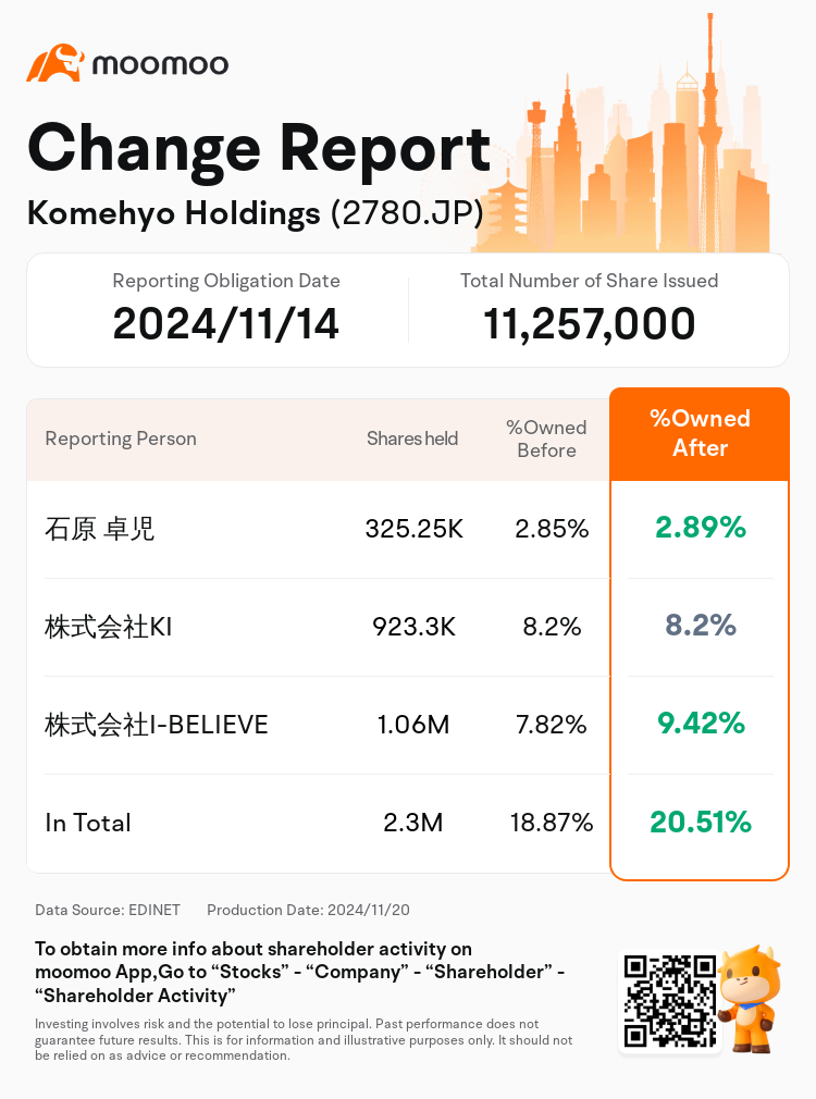 JPStockInsiderTradingAutoNewsSpider_mm_S100UTDE_1732070160_en-us