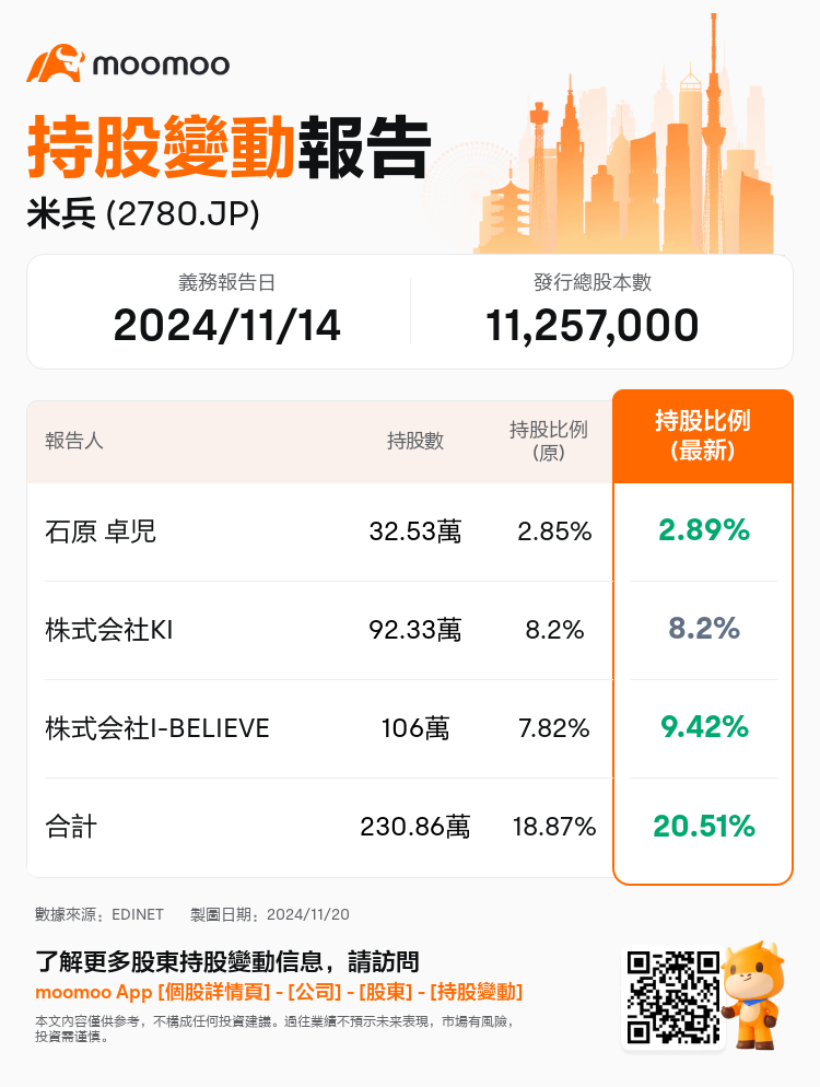 JPStockInsiderTradingAutoNewsSpider_mm_S100UTDE_1732070160_zh-hk