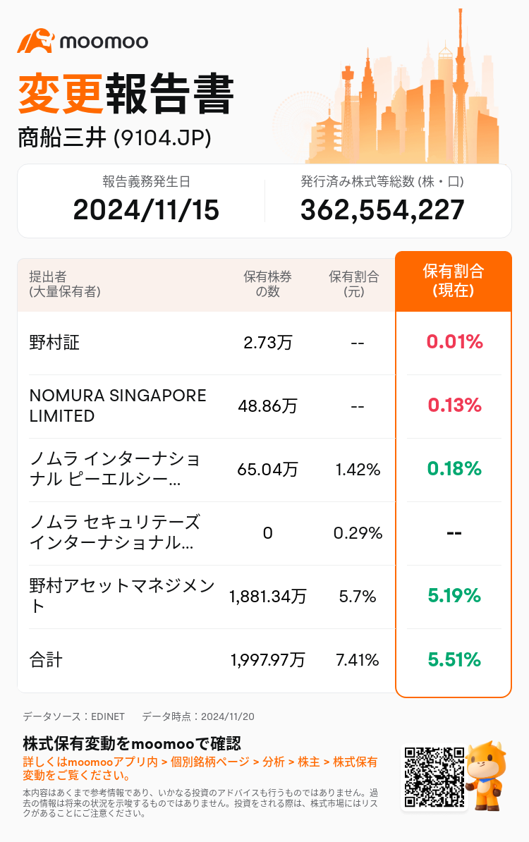 JPStockInsiderTradingAutoNewsSpider_mm_S100UTDN_1732071000_ja