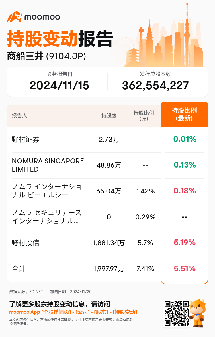 JPStockInsiderTradingAutoNewsSpider_mm_S100UTDN_1732071000_zh-cn