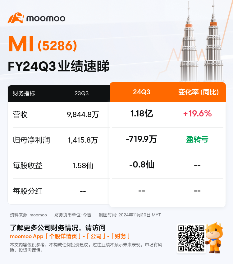 MyxEarningReleaseAutoNewsSpider_mm_MYX_3501076_1732093349_zh-cn