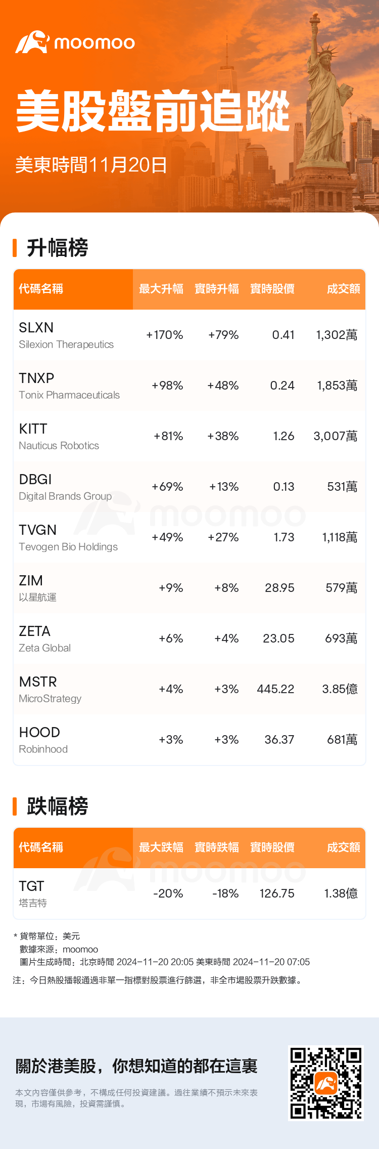 USTodayBeforeHotStockAutoNews_mm_20241120_1732104300_tc.png