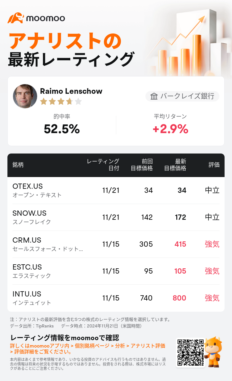 AnalystRecentRatingAutoNews_205739_20241121_640f8e7df68a5c36fef0a2d0459cb64908a544e9_1732188621941106_mm_ja