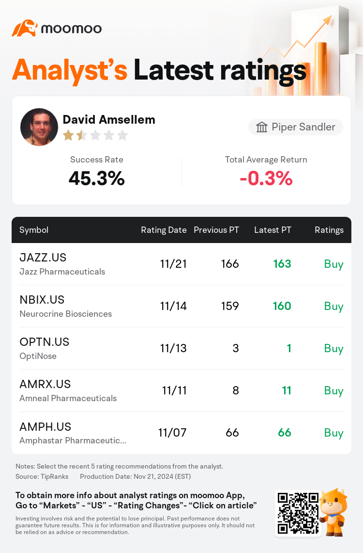 AnalystRecentRatingAutoNews_206440_20241121_67caa03389713239a05f57e3daa4912a911a34d8_1732192255894786_mm_en