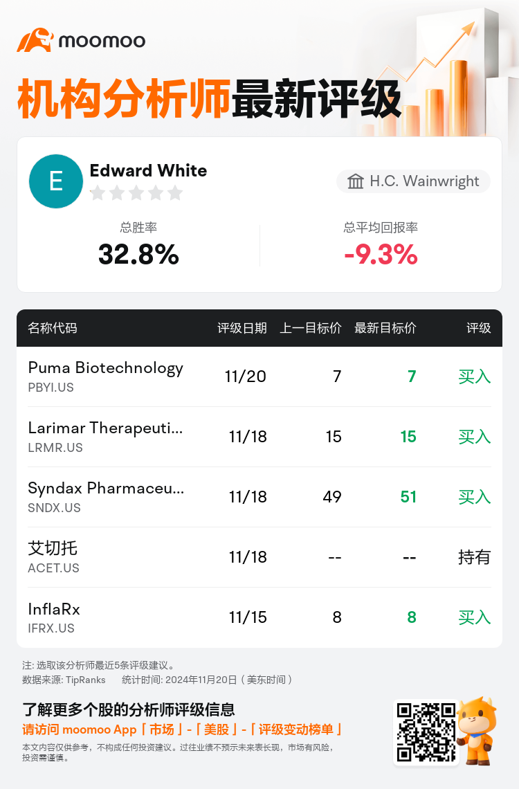 AnalystRecentRatingAutoNews_206914_20241120_cf35733cbd21d4006bc63db6f05db0d4bb6ec4b9_1732192229189285_mm_sc