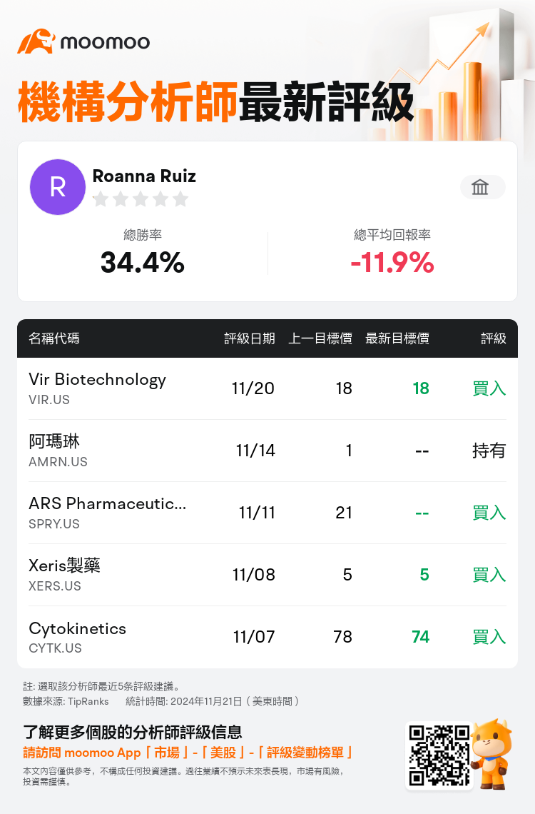 AnalystRecentRatingAutoNews_78035261018356_20241120_25ac0f6b63ee55b4c2ea0fa40fc98c75b38318cd_1732181607081164_mm_tc