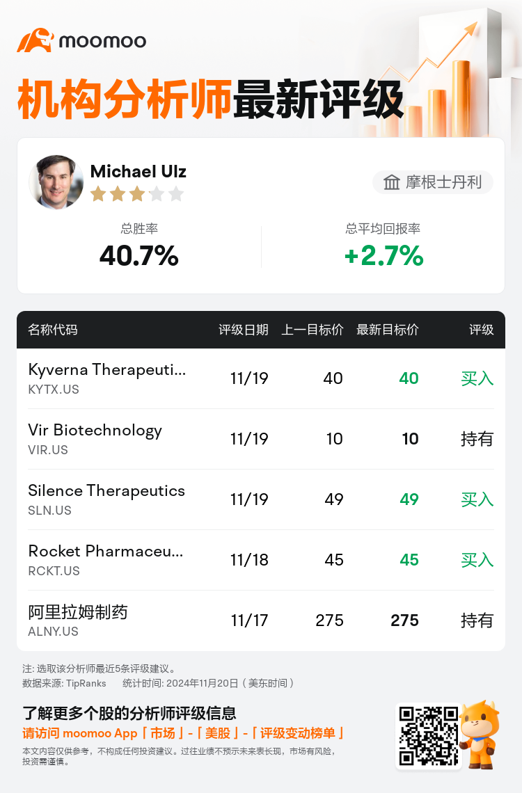 AnalystRecentRatingAutoNews_84842784199385_20241119_9b47b6b8e58b1af58b22fb9424e665c9a66e1bc8_1732145481165937_mm_sc